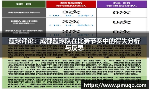 篮球评论：成都篮球队在比赛节奏中的得失分析与反思